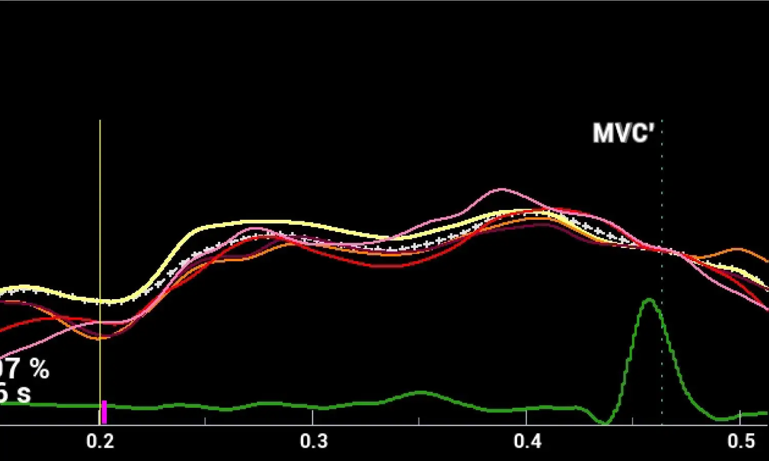 Diplomatura en cardiología veterinaria
